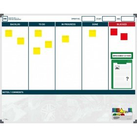 Op het scrum board van IMI is ruimte voor blocked actions.